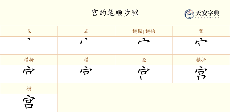宫