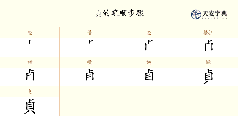 貞
