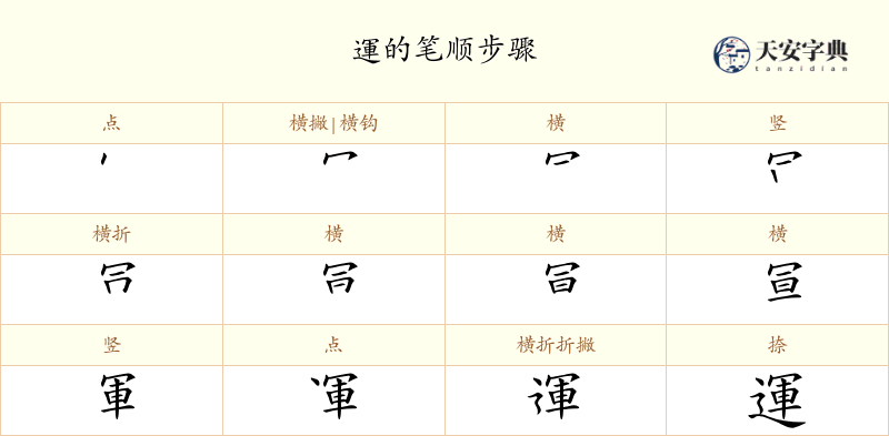 運