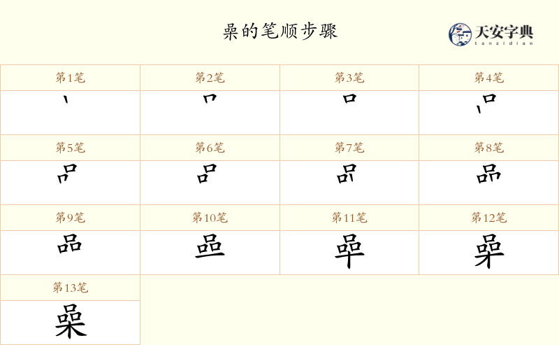 喿