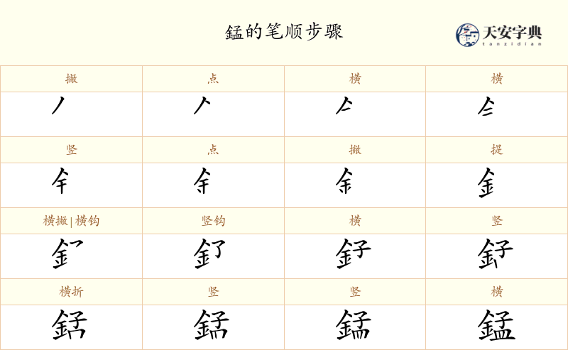 錳