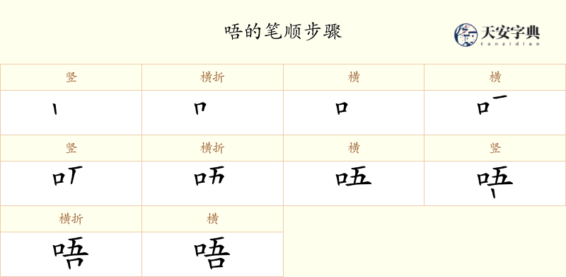 唔