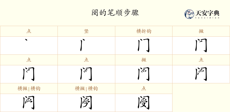 阌