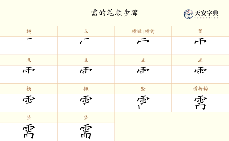 需