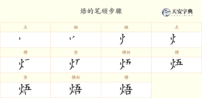 焐