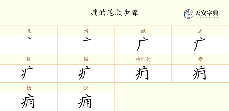 痈