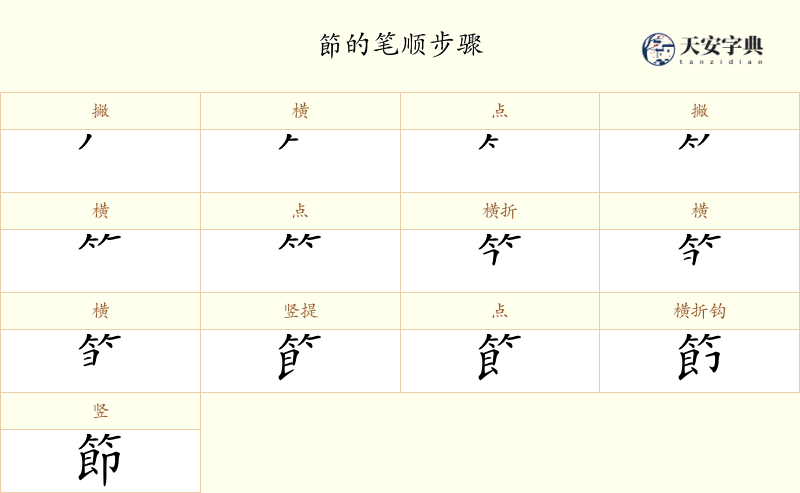 節