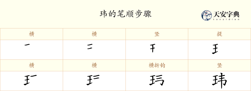 玮