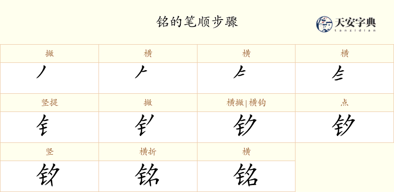铭