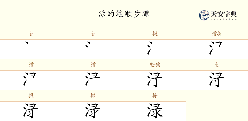 渌