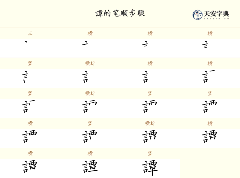 譚