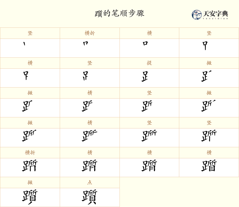 躓