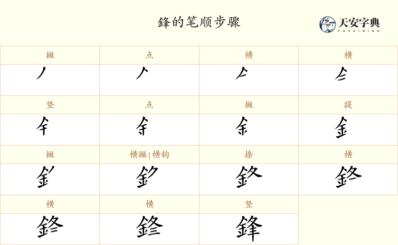 鋒