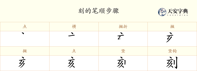 刻
