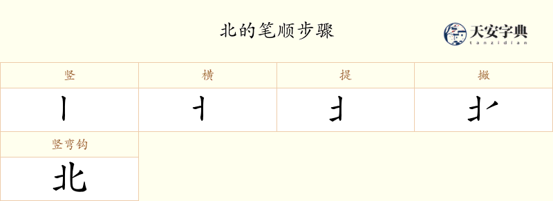 北