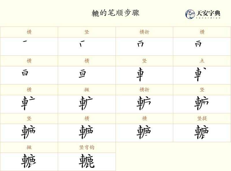轆
