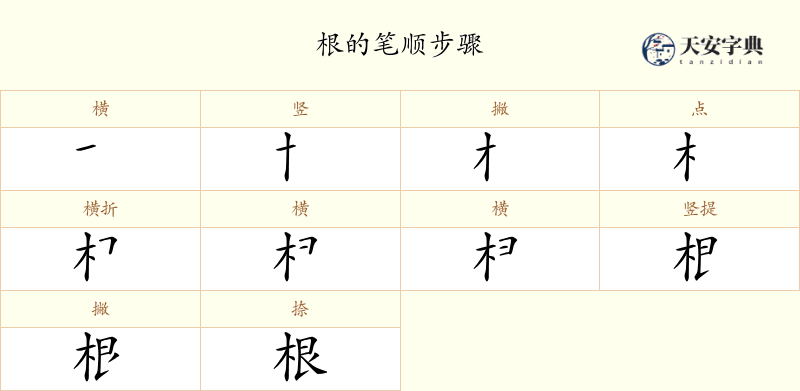 根