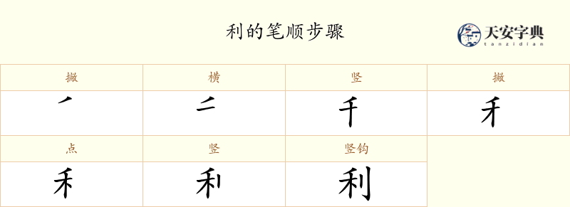 利