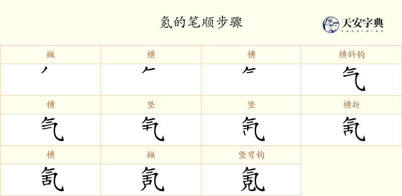 氪