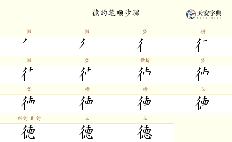 德