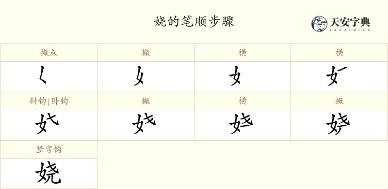 娆