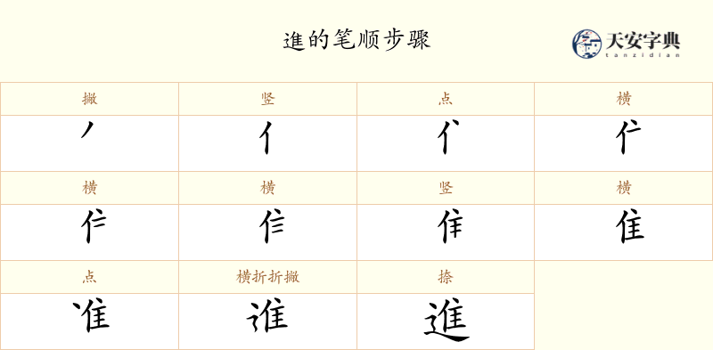 進