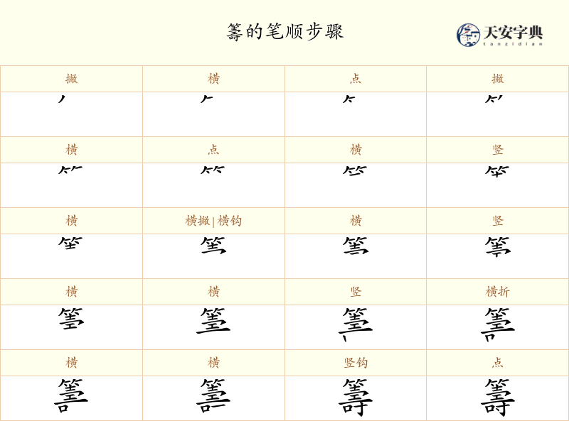 籌