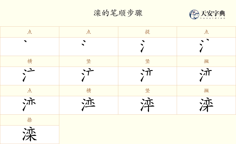 滦