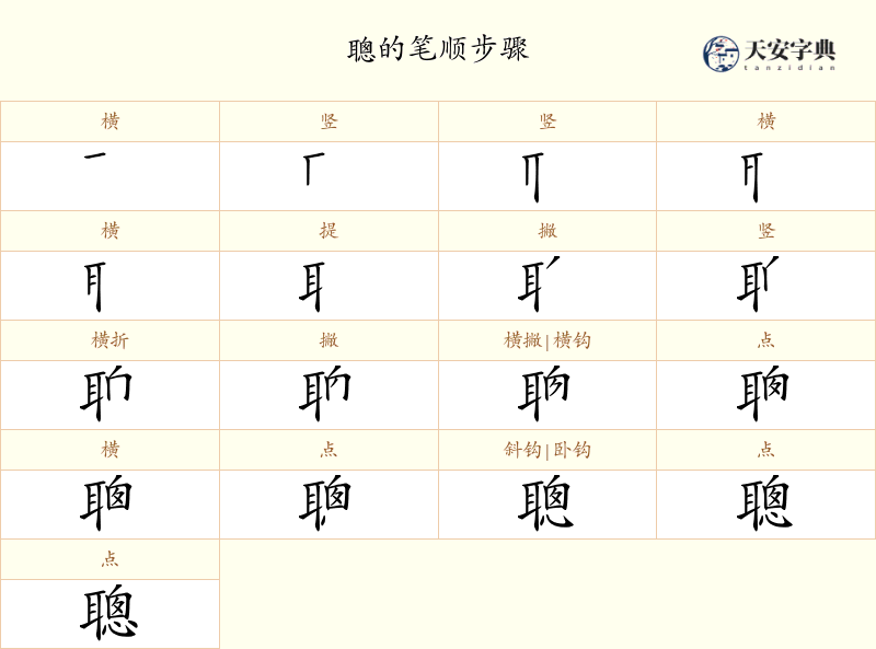 聰