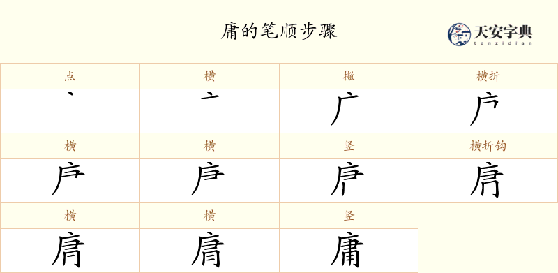 庸