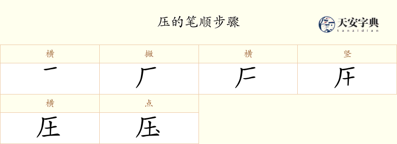 压