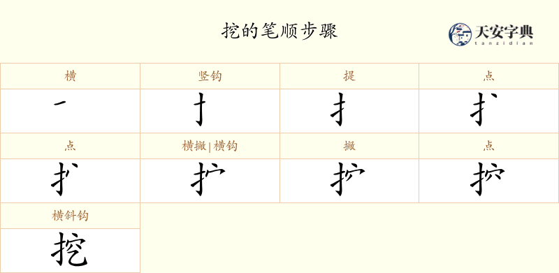挖