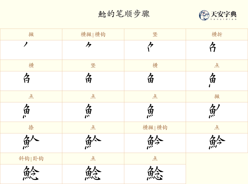 鯰