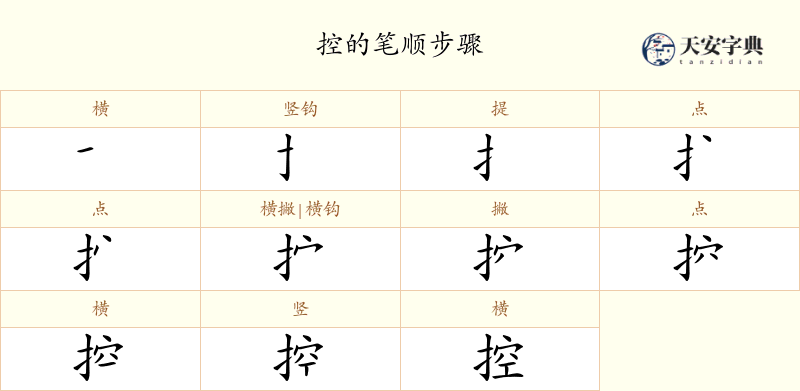 控