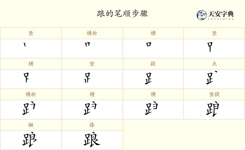 踉