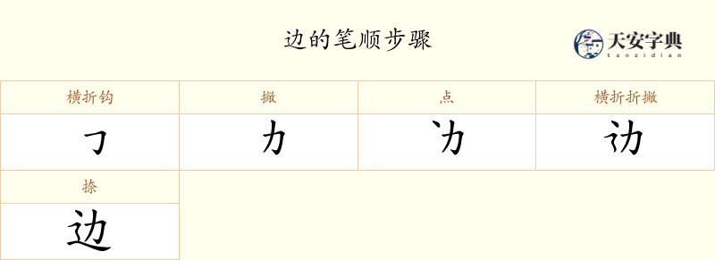 边