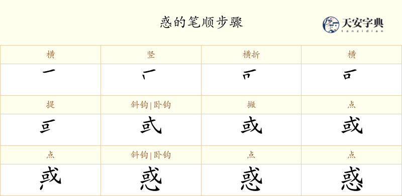 惑