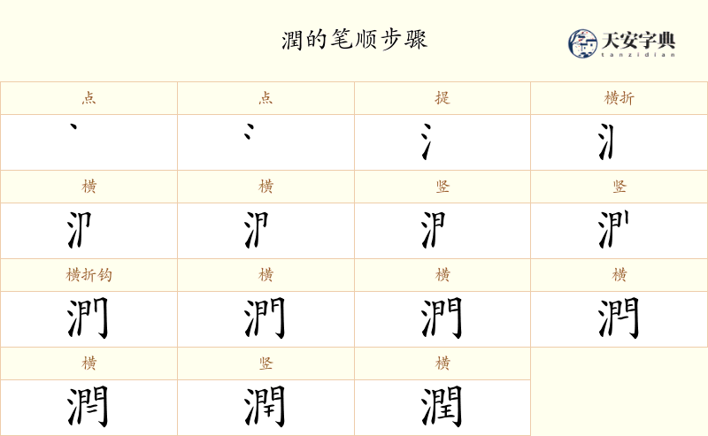 潤