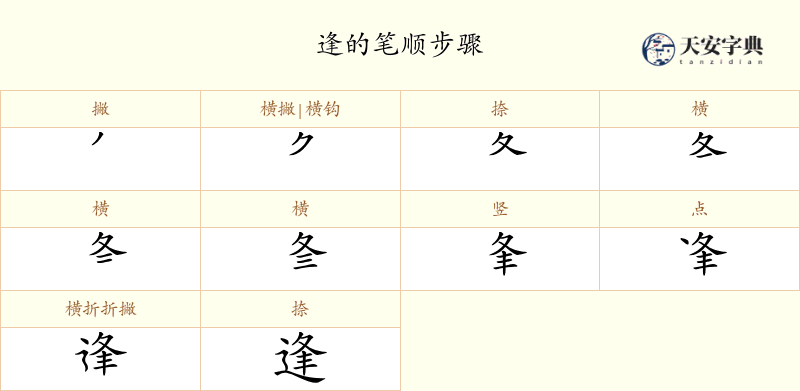 逢
