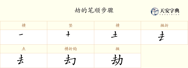 劫