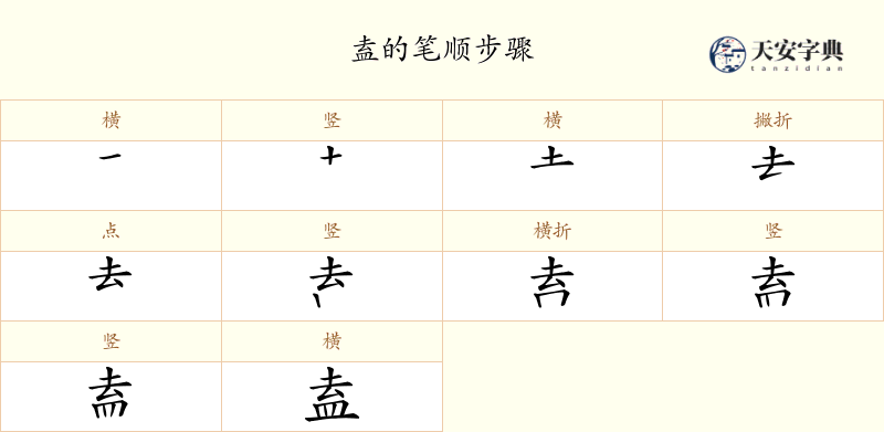盍