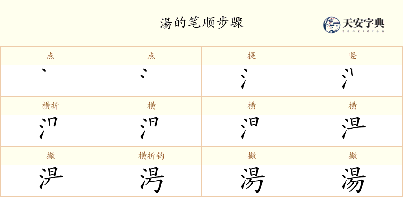湯