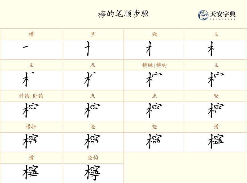 檸