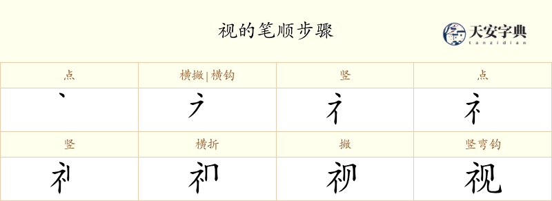 视