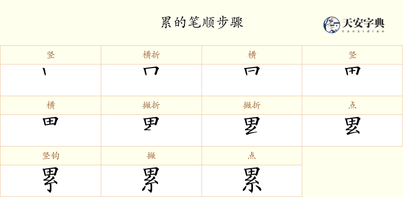 累