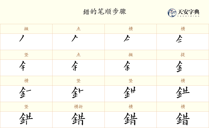 錯