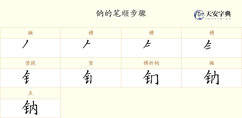 钠