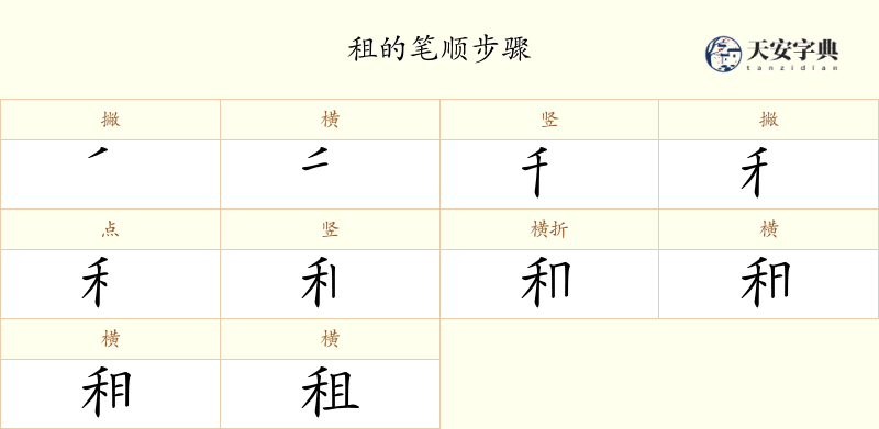 租