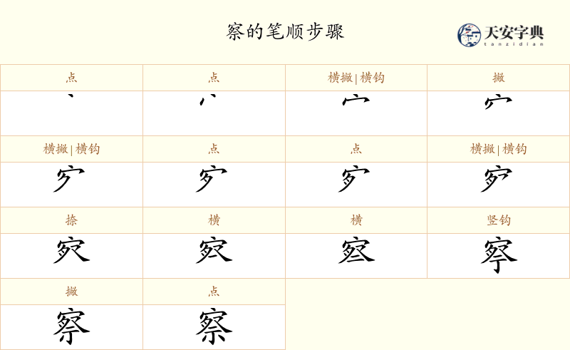 察