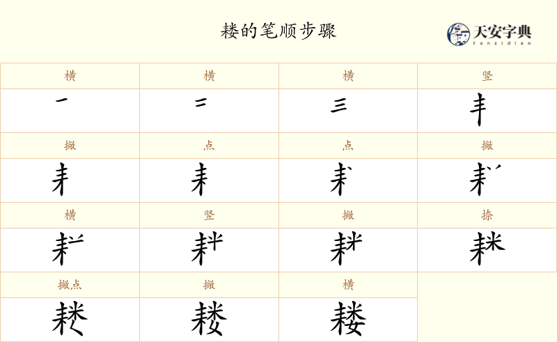 耧